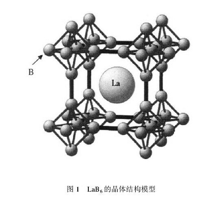 LaB6的晶體結構
